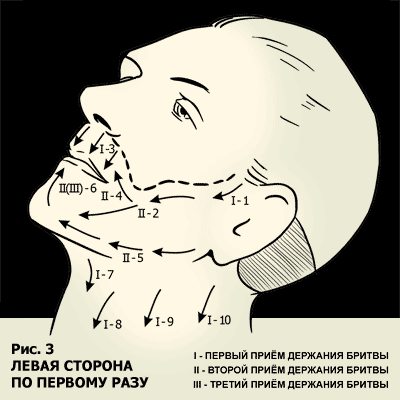 shaving_technique3.gif