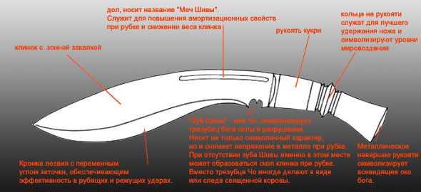 jelementy-khukri.jpg