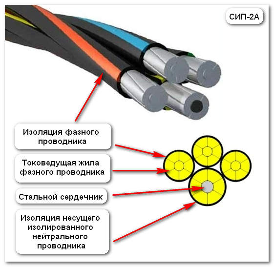 xarakteristiki_sip_характеристики_сип_3.jpg