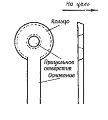 Схематическое устройство кольцевого прицела